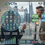 VCTs vs EIS Tax-Efficient High Capital Strategies